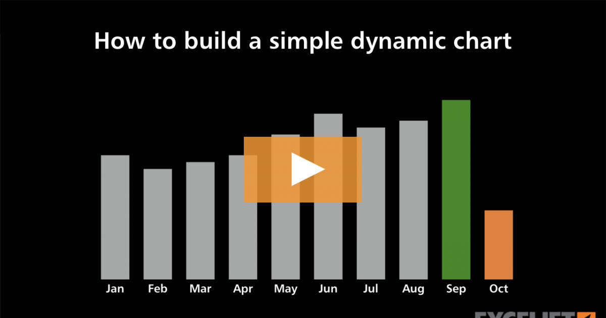 How to build a simple dynamic chart (video) | Exceljet